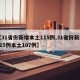 【31省份新增本土115例,31省份新增115例本土107例】