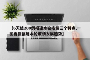 【6天破200例福建本轮疫情三个特点,一图看懂福建本轮疫情发展趋势】