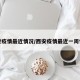 西安疫情最近情况/西安疫情最近一周情况