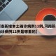 【河南新增本土确诊病例12例,河南新增本土确诊病例12例是哪里的】