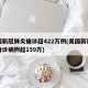 美国新冠肺炎确诊超422万例(美国新冠肺炎确诊病例超159万)