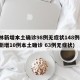 吉林新增本土确诊98例无症状148例(吉林新增10例本土确诊 63例无症状)