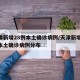 天津新增28例本土确诊病例/天津新增28例本土确诊病例分布