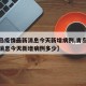 【青岛疫情最新消息今天新增病例,青岛疫情最新消息今天新增病例多少】