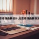 【北京疫情最新统计,北京疫情最新情况播报新增】