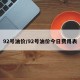 92号油价/92号油价今日费用表