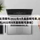 【北京限号2022年4月最新限号表,北京限号2022年4月最新限号表格】