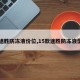【途胜防冻液价位,15款途胜防冻液型号】