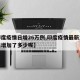 【印度疫情日增26万例,印度疫情最新消息单日增加了多少呢】