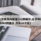 【北京两周内新增269例确诊,北京两周内新增269例确诊 涉及10个区】