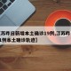 【江苏昨日新增本土确诊19例,江苏昨日新增61例本土确诊轨迹】