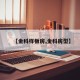 【金科样板房,金科房型】
