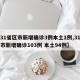 【31省区市新增确诊3例本土1例,31省区市新增确诊103例 本土94例】