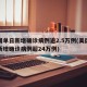 美国单日新增确诊病例逾2.5万例(美国单日新增确诊病例超24万例)