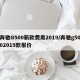 奔驰G500新款费用2019/奔驰g5002019款报价