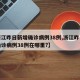 【浙江昨日新增确诊病例38例,浙江昨日新增确诊病例38例在哪里?】