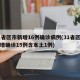 31省区市新增16例确诊病例(31省区市新增确诊15例含本土1例)